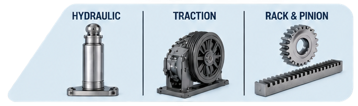 g e c 4 &ndash; Ecolift Elevator